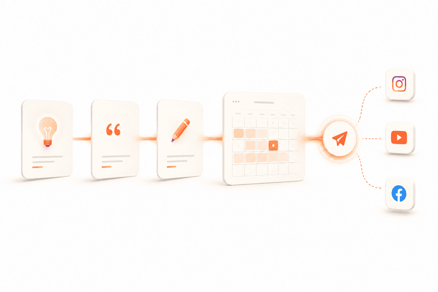 Idea, hook and script cards flowing into a content calendar, ready to post.
